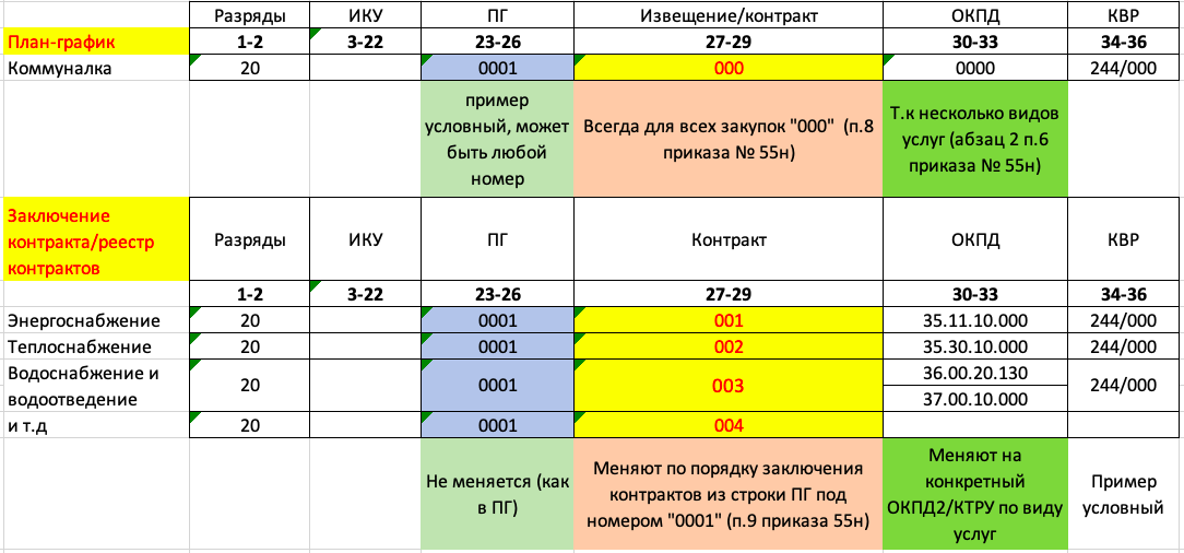 Образец ИКЗ на 2020 год.png