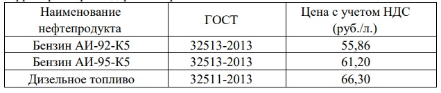 Поставка ГСМ на 4-й квартал 2024.jpg