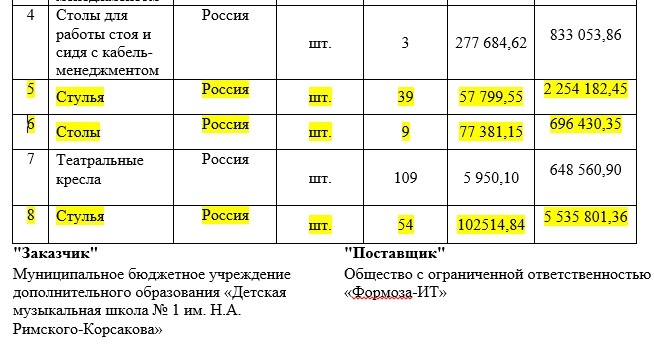 Поставка мебели для учебных классов .jpg