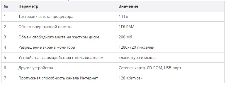 Минимальные системные требования.jpg