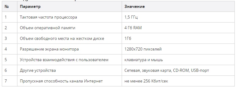 Рекомендуемые системные требования.jpg