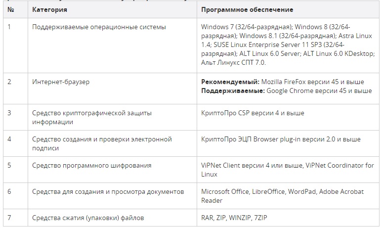 Требования к установленному программному обеспечению.jpg