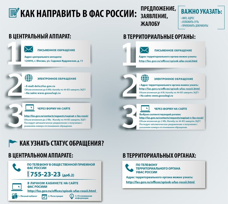 Как направить жалобу в фас россии.jpg